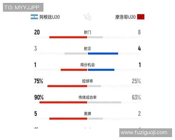 摩洛哥对阵阿根廷精彩直播全程回顾与赛后分析