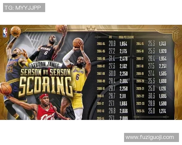 詹姆斯历史性成就达成四万分加一万板一万助的辉煌时刻