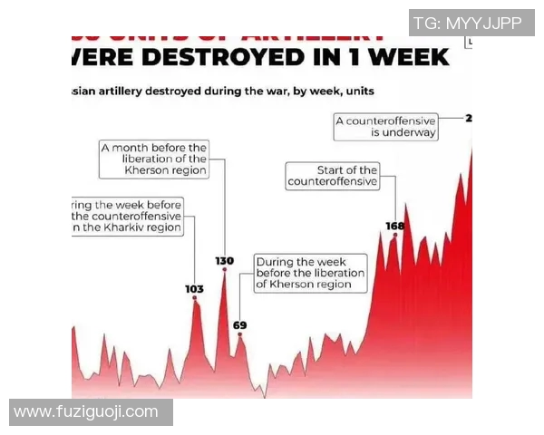 俄罗斯与美国近期战绩对比分析及其影响因素探讨